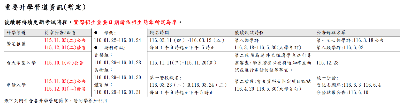 116升學時程統整