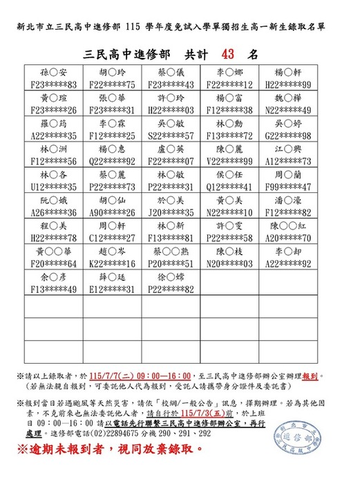 115進修部錄取名單