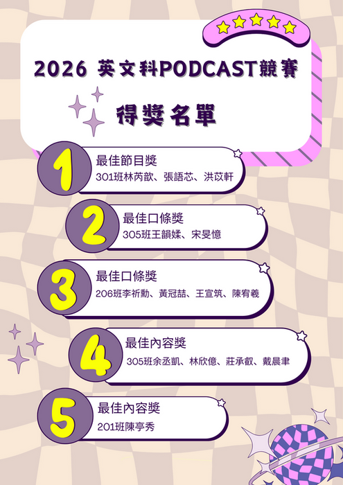 2026三民高中高三英文科「Podcast」得獎名單