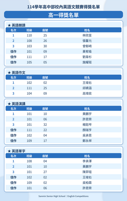 高一得獎名單
